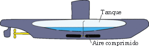 Submarino Esquema