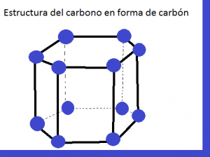 Estructura del carbono